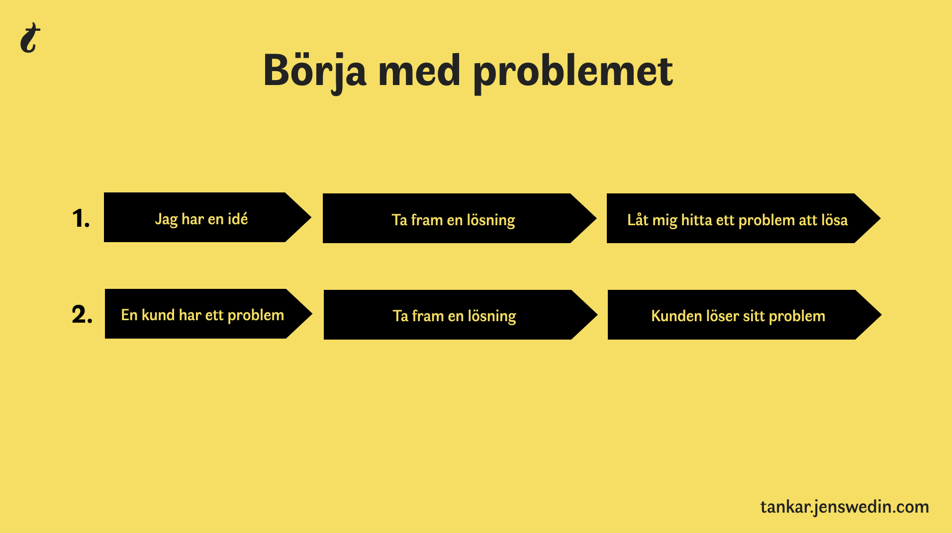 Börja med problemet